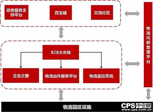 智能監(jiān)控系統(tǒng) 智能監(jiān)控系統(tǒng)